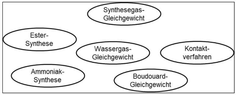 bedeutende Gleichgewichtsreaktionen